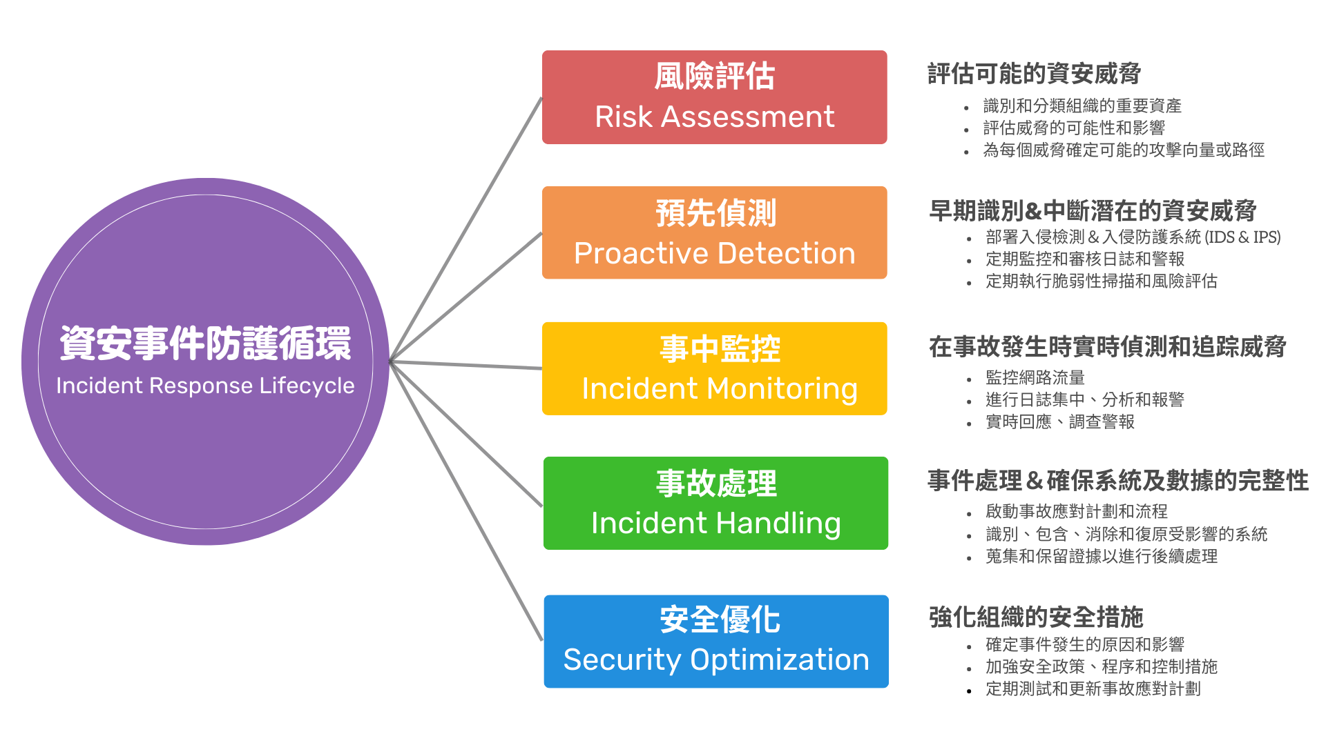 嘉義soc,嘉義soc營運安全中心,嘉義資安外包,嘉義soc資安外包,嘉義siem,嘉義soar