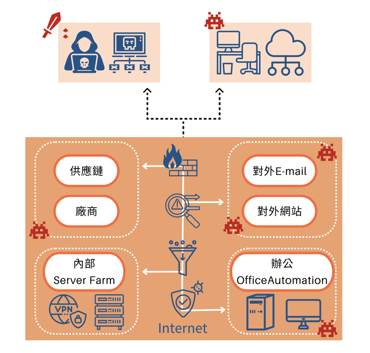 嘉義soc,嘉義soc營運安全中心,嘉義資安外包,嘉義soc資安外包,嘉義siem,嘉義soar